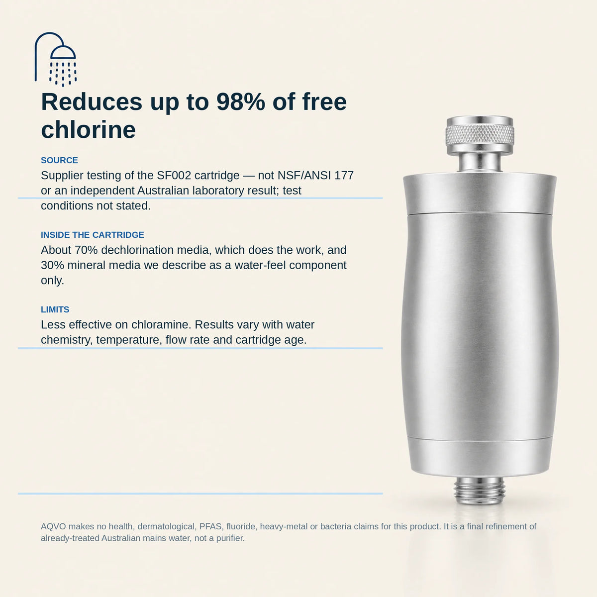AQVO shower filter evidence summary: reduces up to 98% of free chlorine (supplier testing), less effective on chloramine, limitations stated