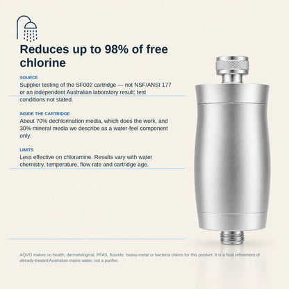 AQVO shower filter evidence summary: reduces up to 98% of free chlorine (supplier testing), less effective on chloramine, limitations stated