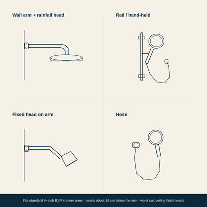 Shower types the AQVO shower filter fits: wall arm with rainfall head, rail hand-held, fixed head on arm, hose — standard ½-inch BSP