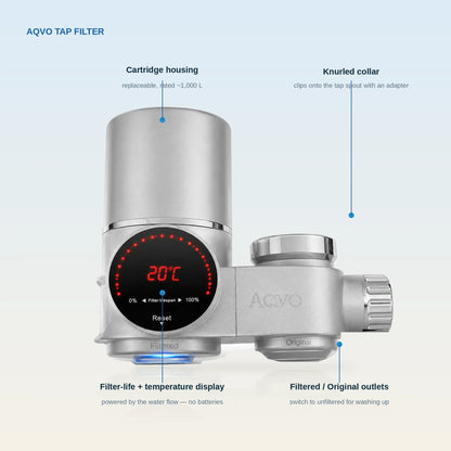 AQVO tap filter with labelled features: replaceable cartridge housing rated ~1,000 L, flow-powered filter-life and temperature display, knurled collar, Filtered and Original outlets