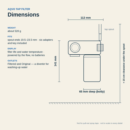 AQVO tap filter dimensions: 112 × 141 × 65 mm, about 520 g, fits spout ends 19.5–23.5 mm, about 15 cm clearance under the spout