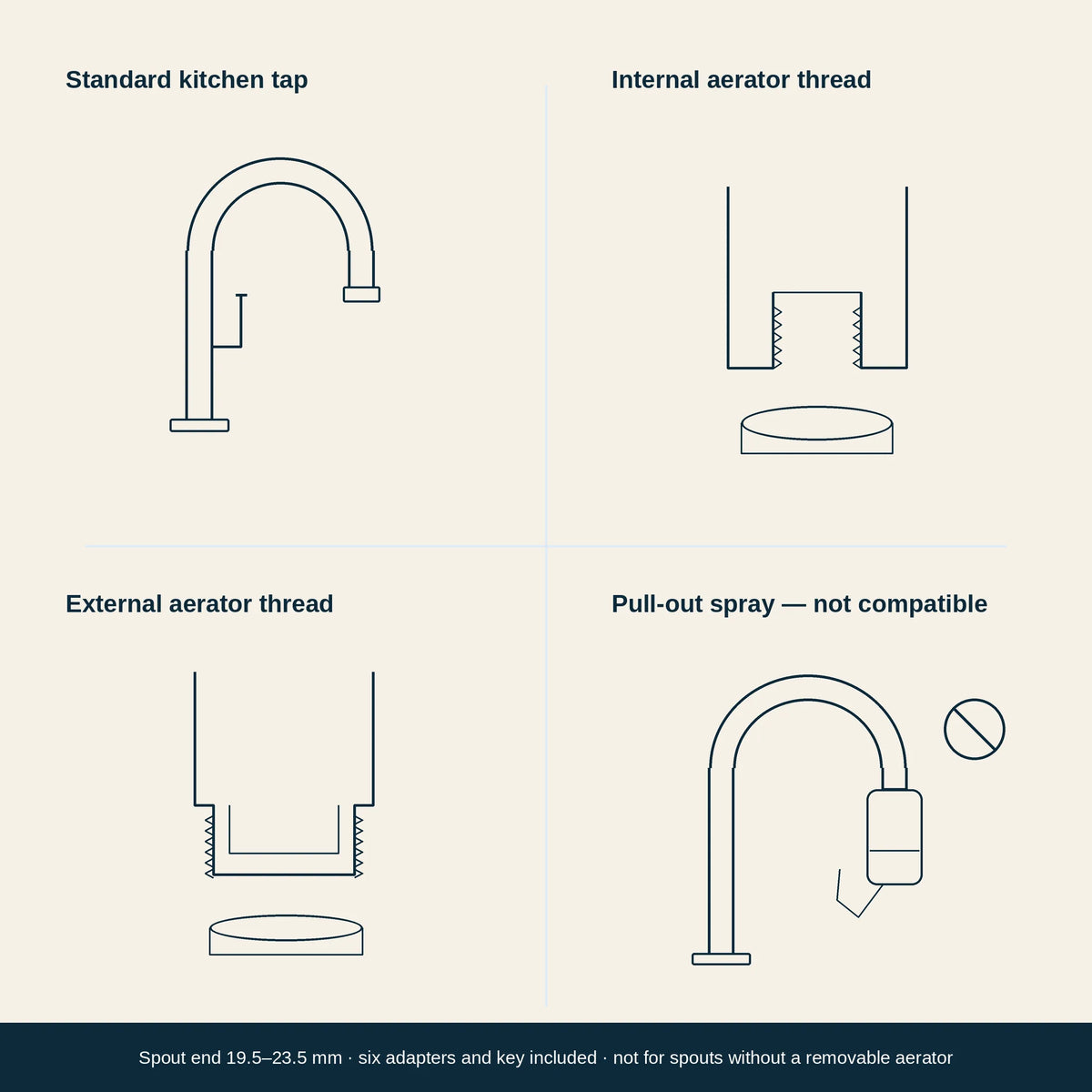 Taps the AQVO tap filter fits: standard kitchen tap with internal or external aerator thread, spout end 19.5–23.5 mm; not pull-out spray taps
