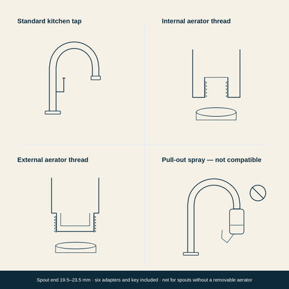 Taps the AQVO tap filter fits: standard kitchen tap with internal or external aerator thread, spout end 19.5–23.5 mm; not pull-out spray taps